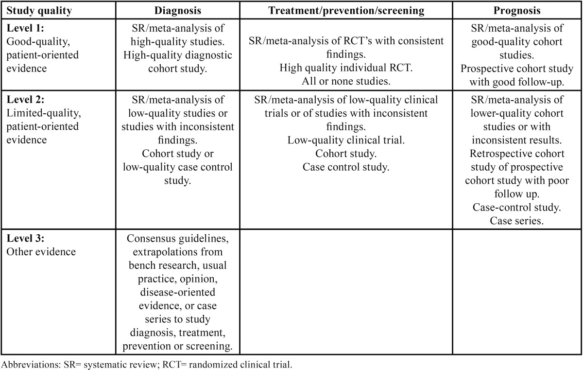 graphic file with name medoral-22-e417-t002.jpg