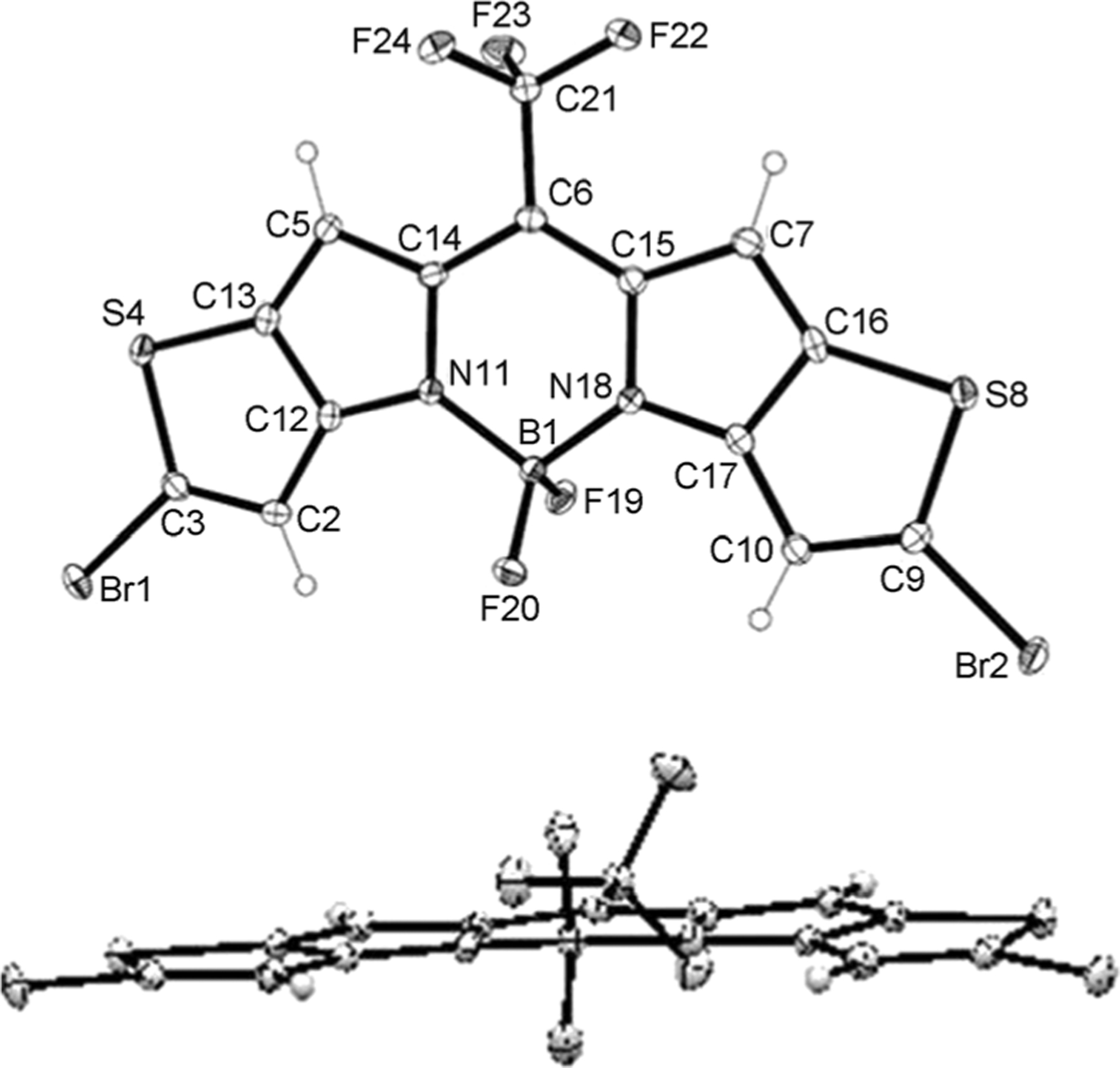 Figure 2.