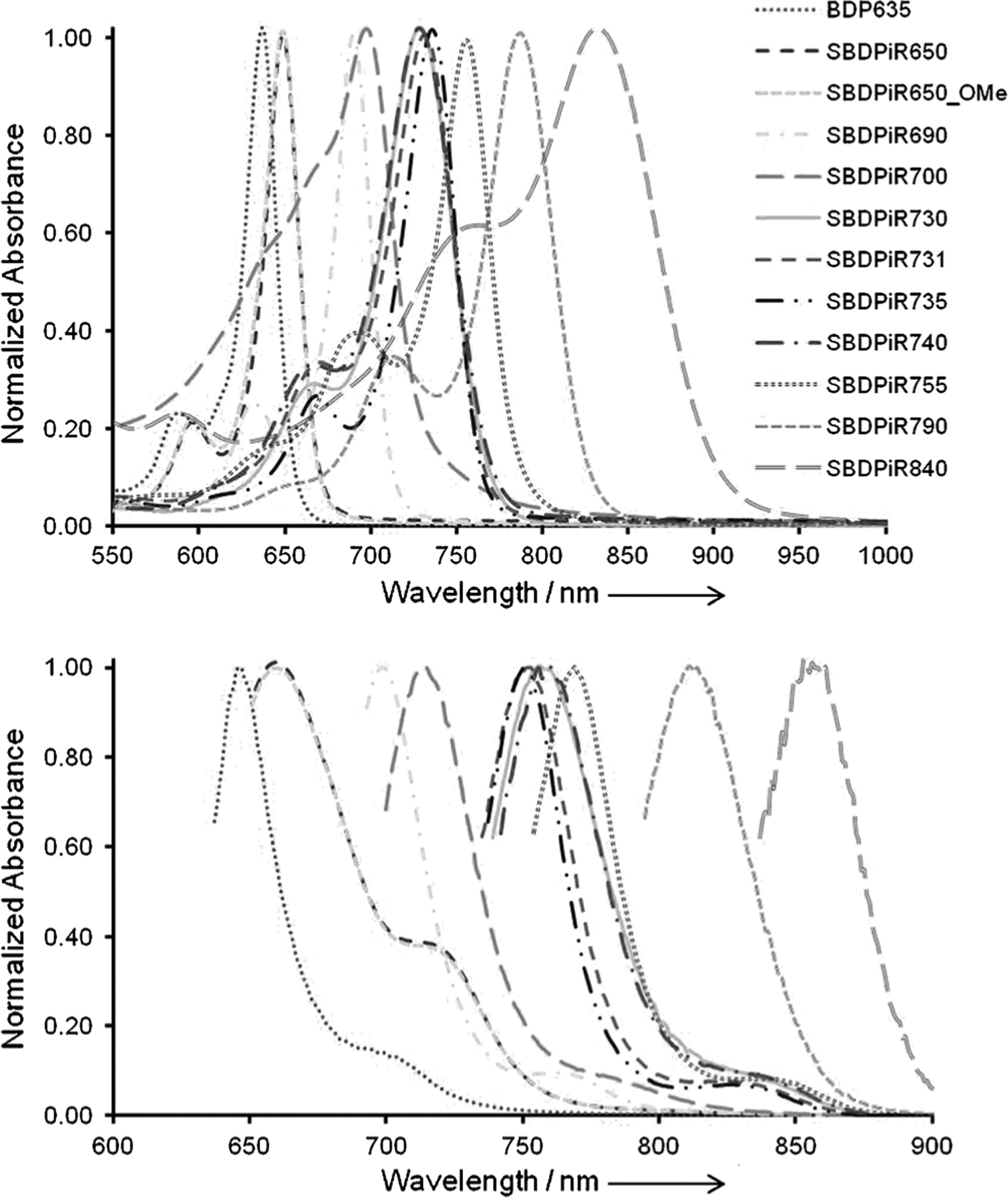 Figure 4.