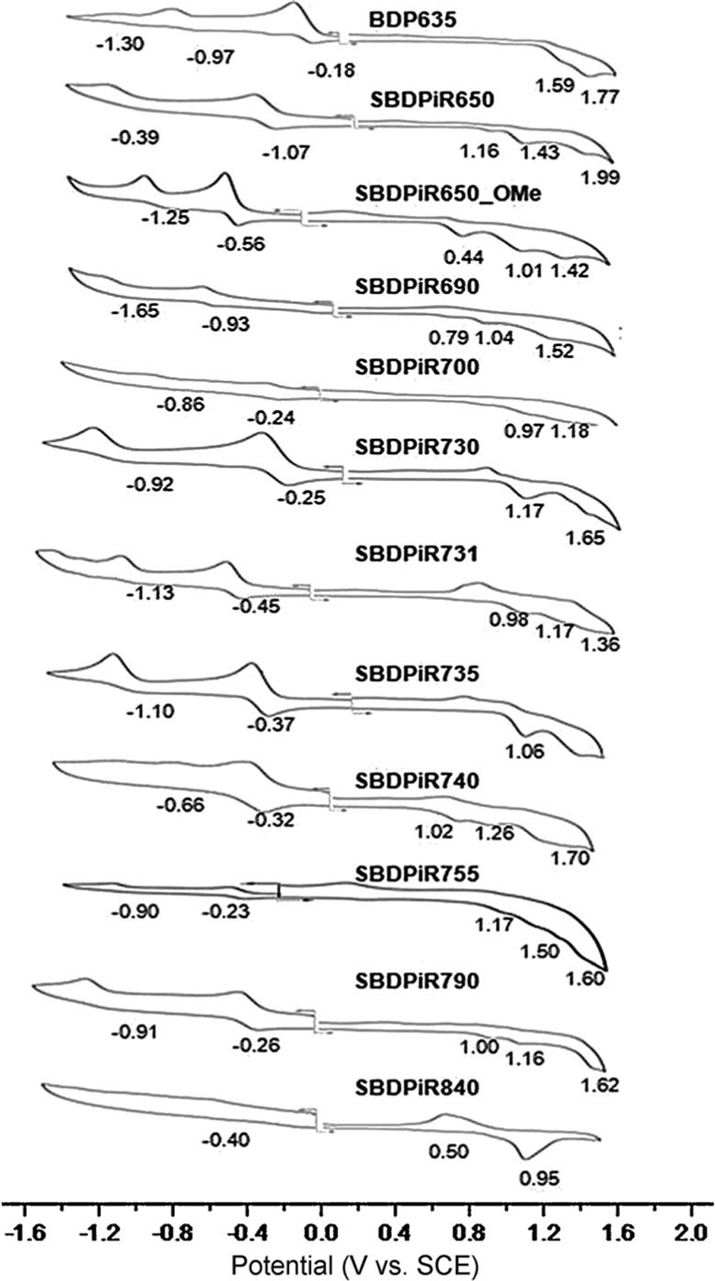 Figure 6.