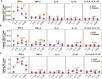 Extended Data Fig. 4