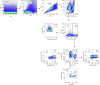 Extended Data Fig. 2