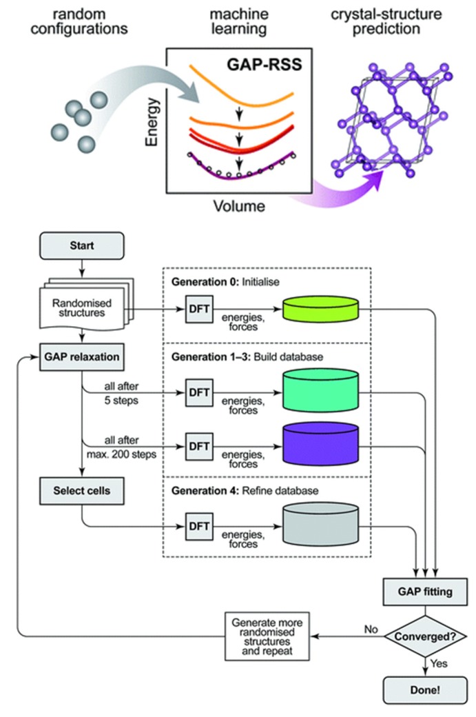 Figure 20