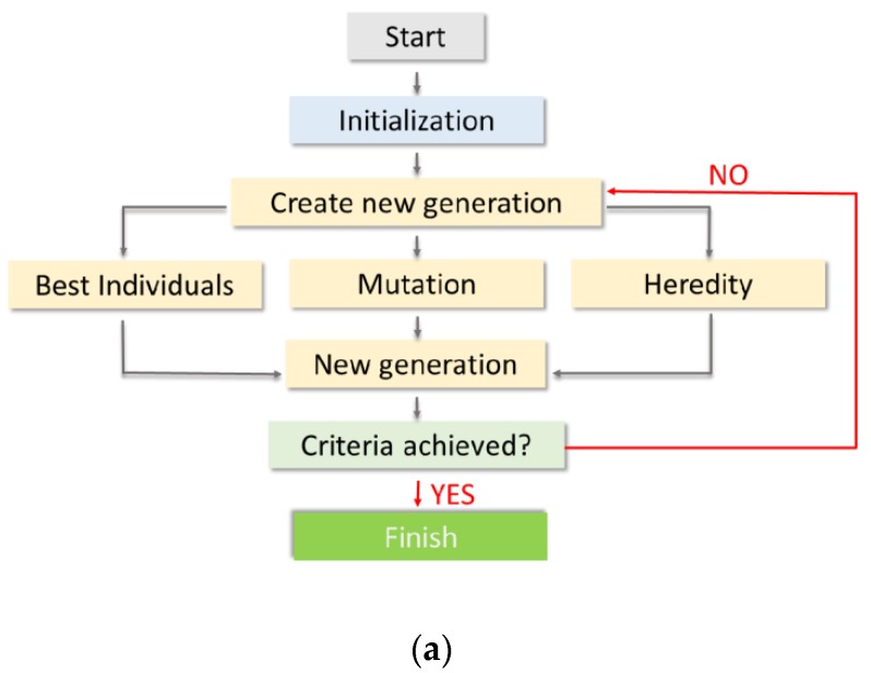 Figure 19