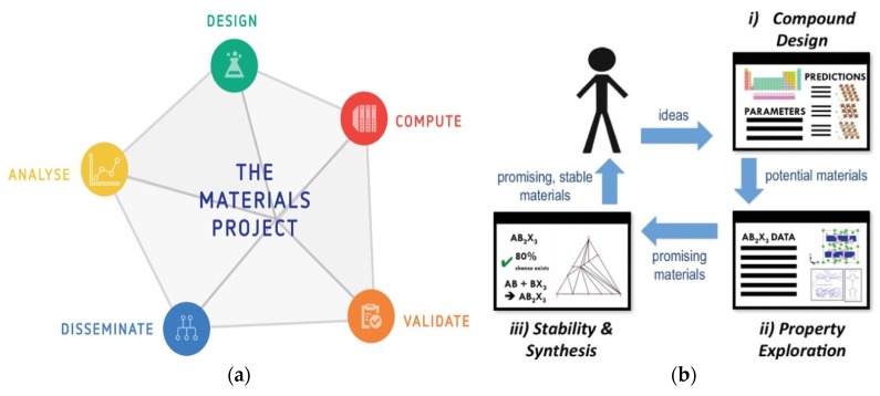 Figure 17