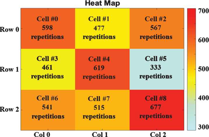 Fig.7