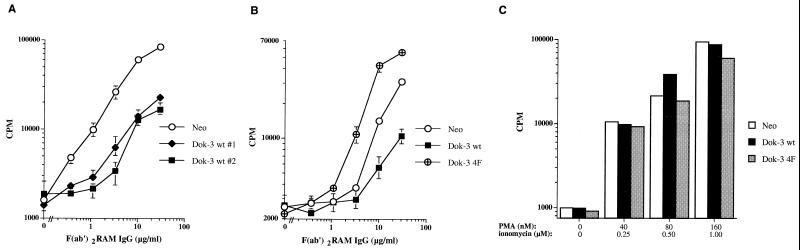 FIG. 7