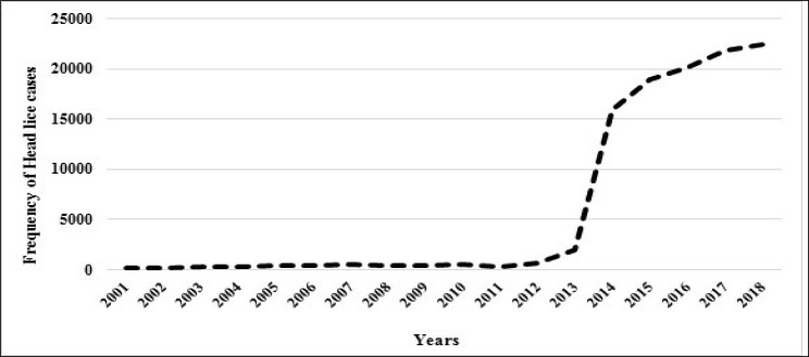Fig. 9.