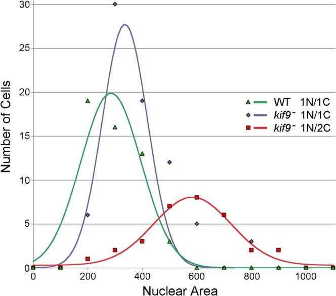 Fig. 3.