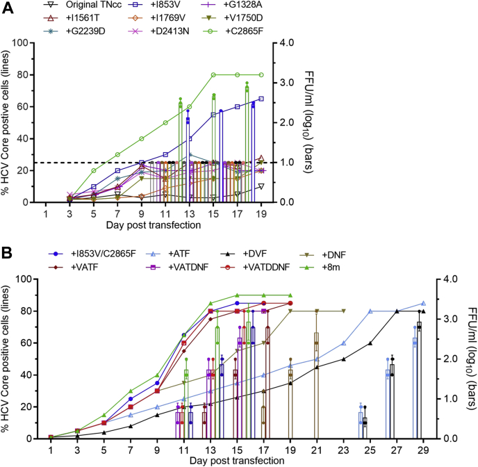 Figure 2