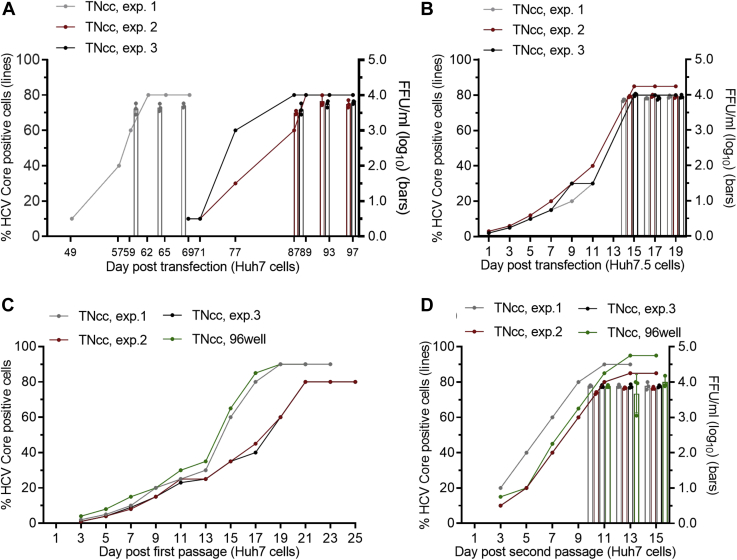 Figure 1