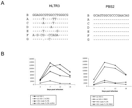 FIG. 7.