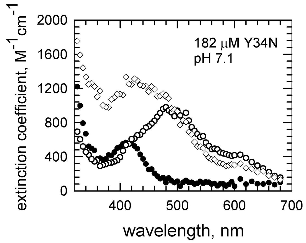 Fig 5