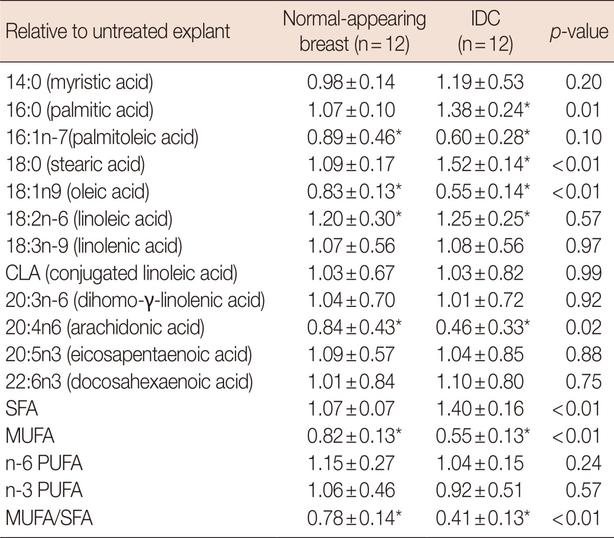 graphic file with name jbc-17-136-i003.jpg