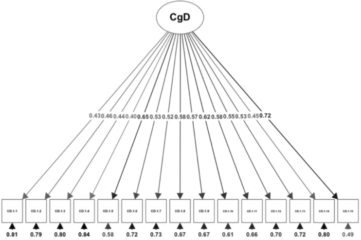 FIGURE 2