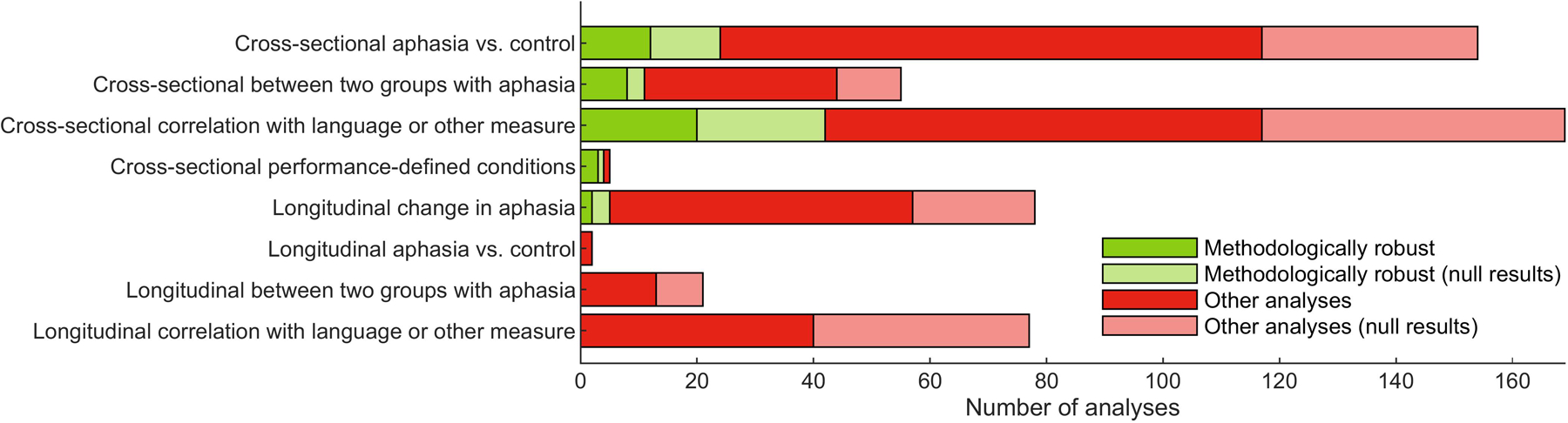 Figure 9.