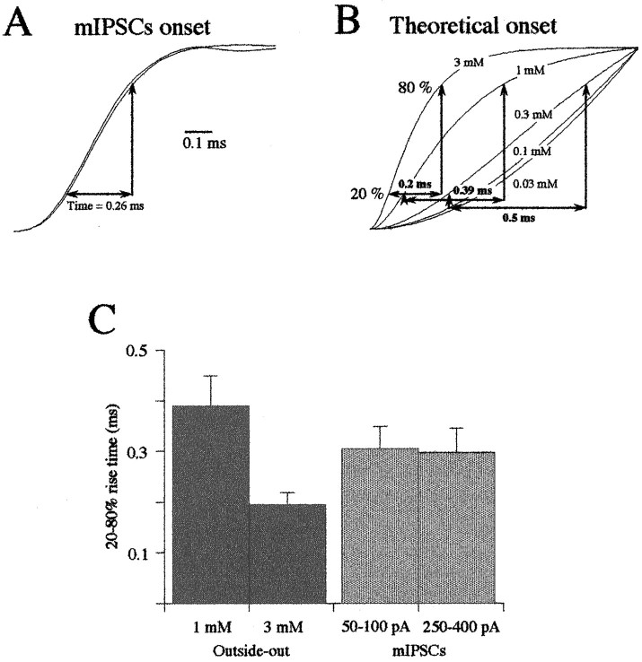 Fig. 11.