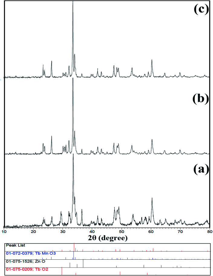 Fig. 3