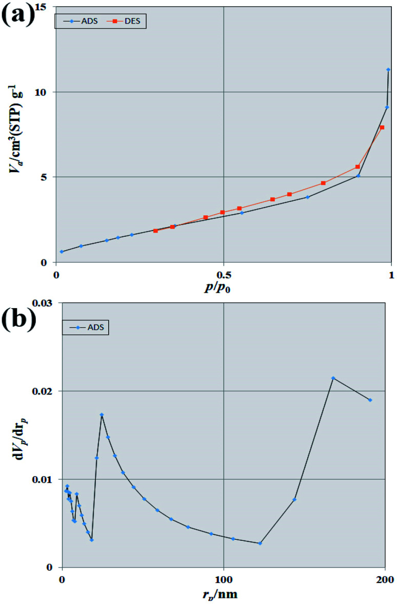 Fig. 12