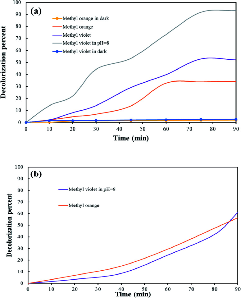 Fig. 13