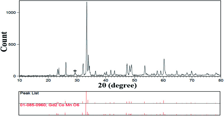 Fig. 2