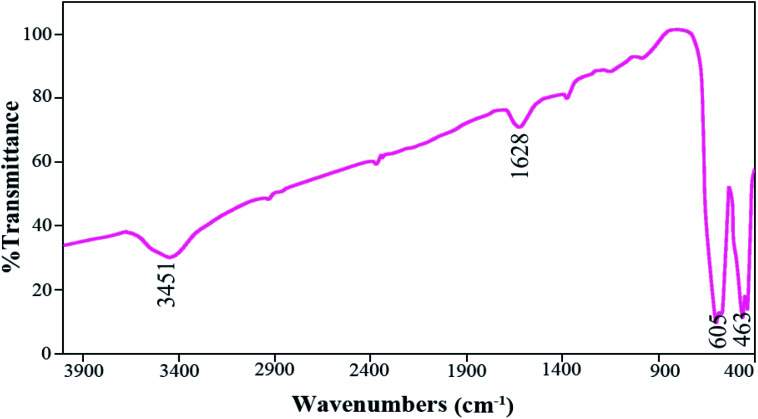 Fig. 9