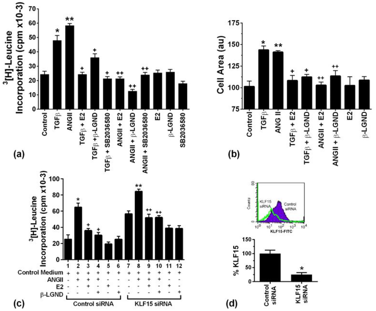 Fig 4.