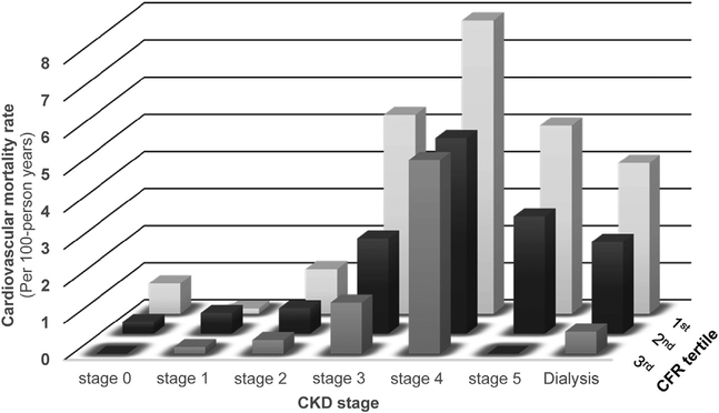 Figure 1 |