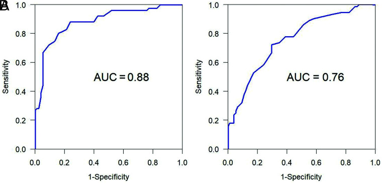 Fig 4.