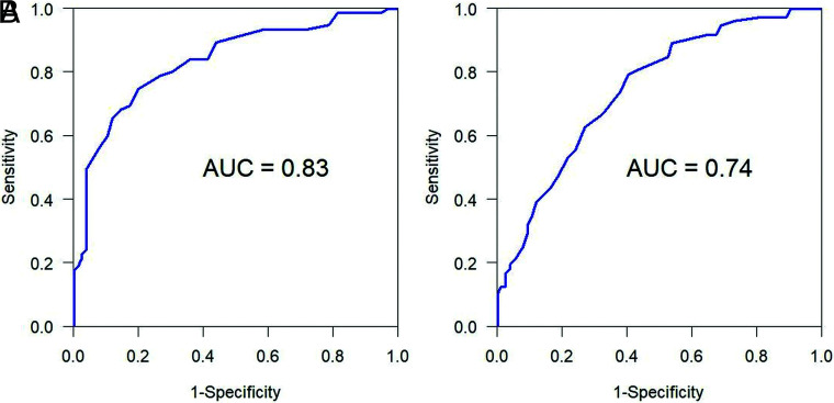 Fig 6.