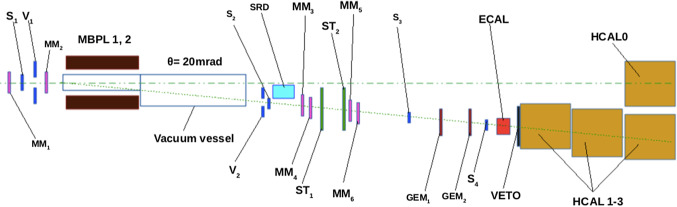 Fig. 2