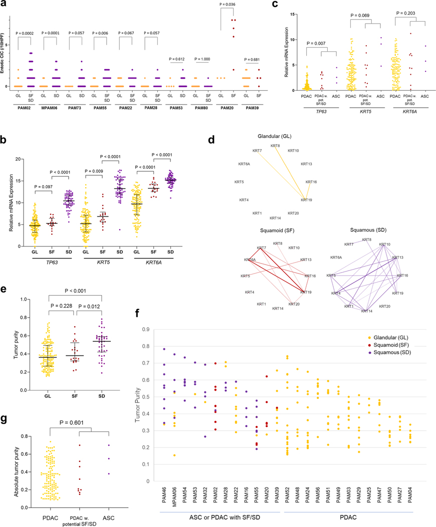 Extended Data Fig. 3 |