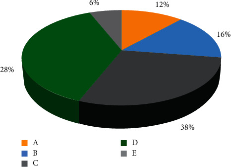 Figure 12