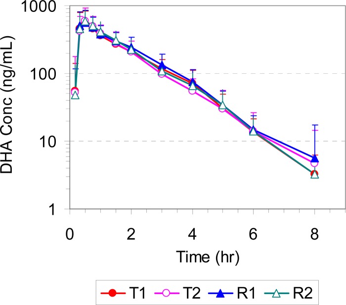 FIG 3