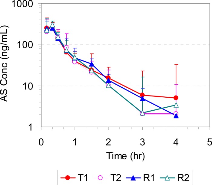 FIG 2