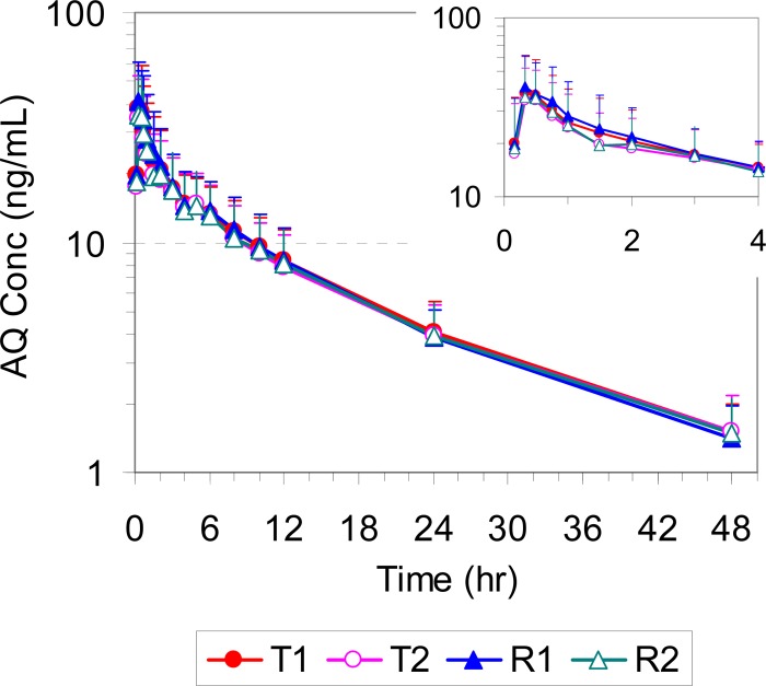 FIG 4