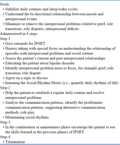 graphic file with name IJPsy-59-51-g011.jpg