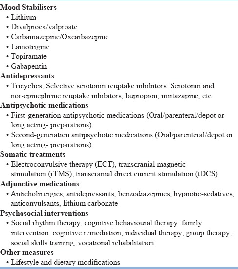 graphic file with name IJPsy-59-51-g005.jpg