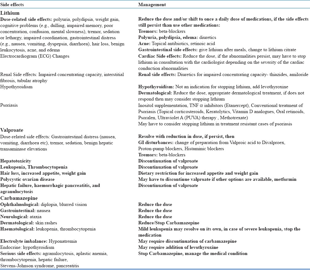 graphic file with name IJPsy-59-51-g020.jpg