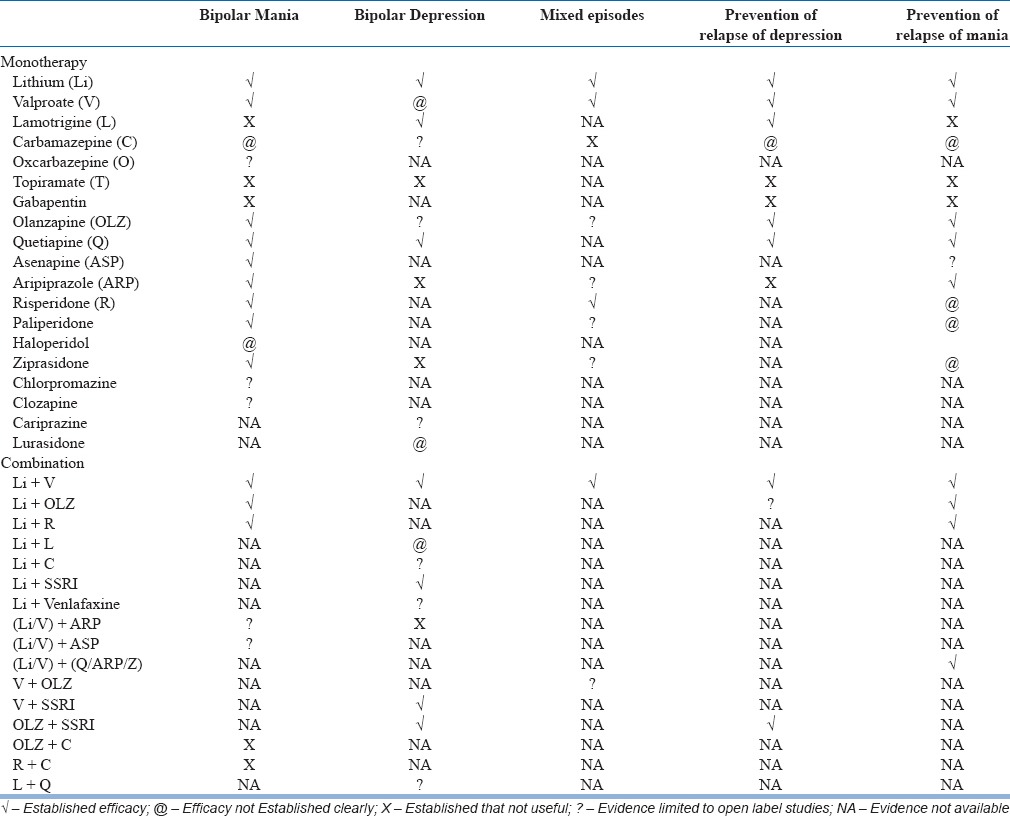 graphic file with name IJPsy-59-51-g016.jpg
