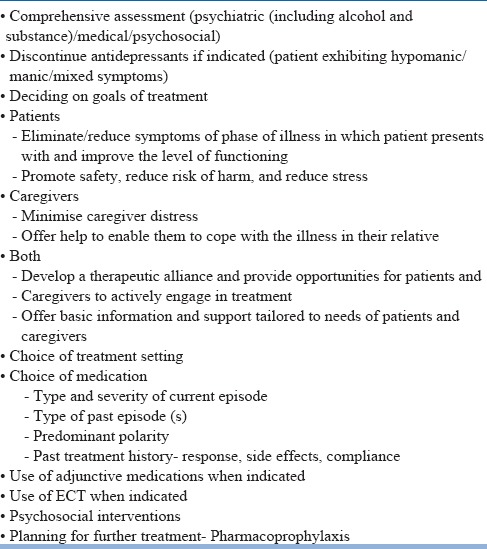 graphic file with name IJPsy-59-51-g014.jpg