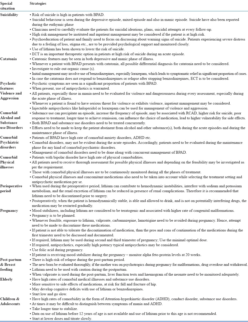 graphic file with name IJPsy-59-51-g018.jpg