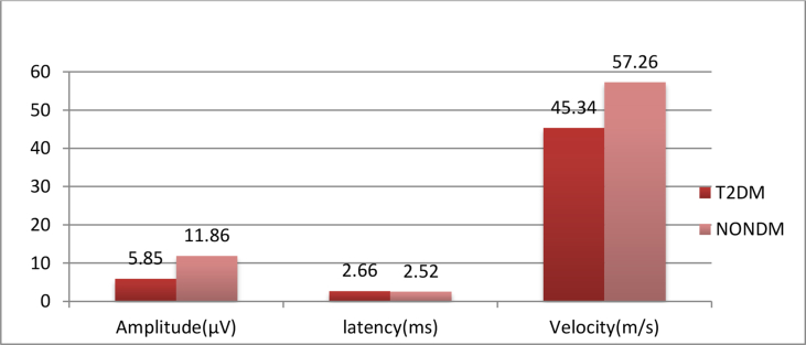 Graph 1