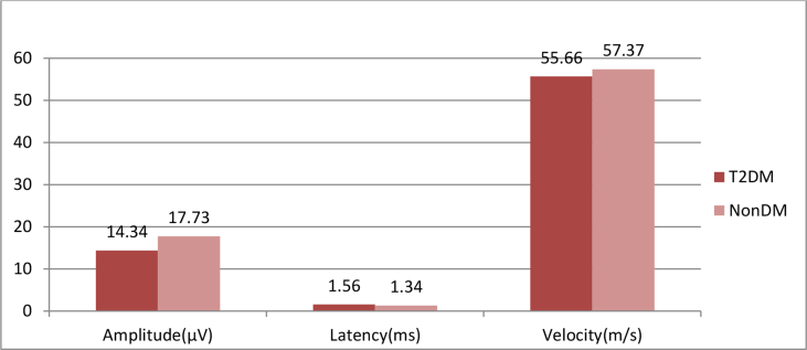 Graph 3