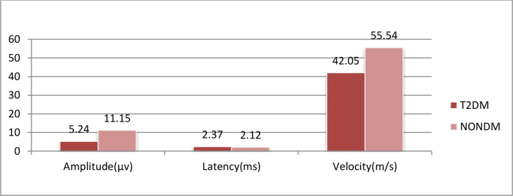 Graph 2