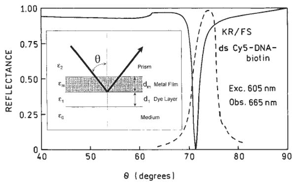 FIG. 5