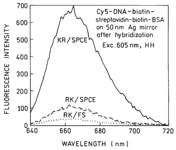 FIG. 7