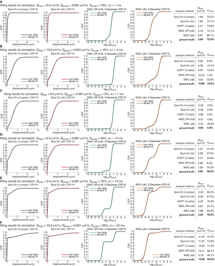 Figure 3—figure supplement 3.