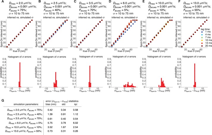 Figure 3—figure supplement 11.