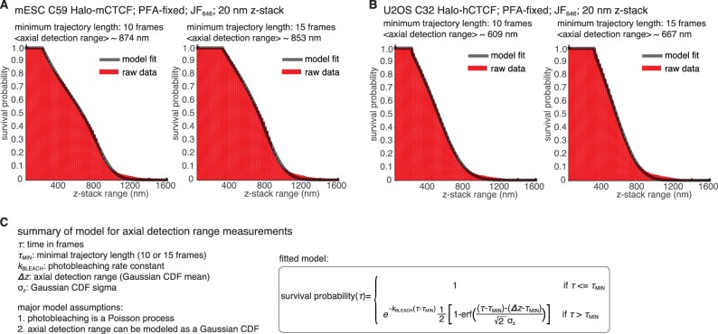 Figure 4—figure supplement 1.